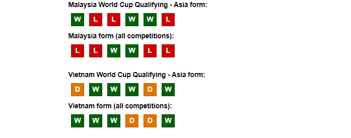 Vietnam vs Malaysia: Predictions, team news, lineups, TV channel - World Cup Qualification Vietnam vs Malaysia: Predictions, team news, lineups, TV channel - World Cup Qualification