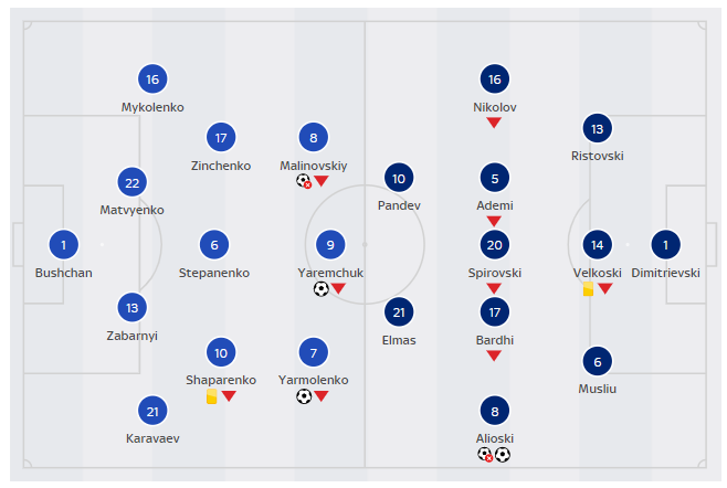 EURO 2020 today updates (June 18): Results, Table & Standings, Fixtures and Points EURO 2020 today updates (June 18): Results, Table & Standings, Fixtures and Points