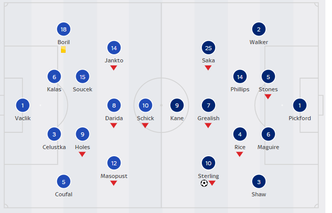 EURO 2020 Today (June 22): Results, Table & Standings, Fixtures and Points EURO 2020 Today (June 22): Results, Table & Standings, Fixtures and Points