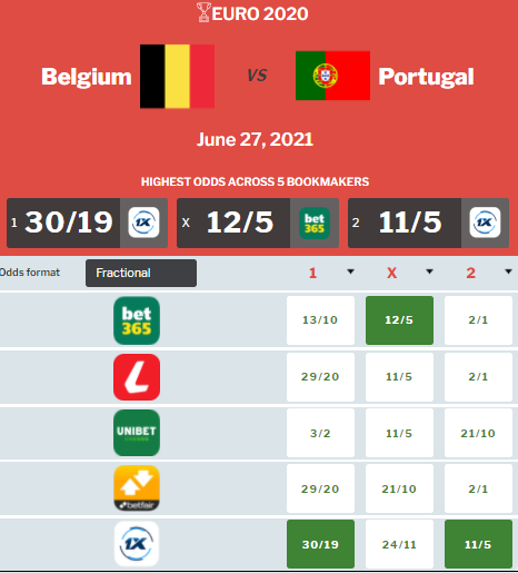Belgium vs Portugal: Preview, prediction, team news, betting tips and odds Belgium vs Portugal: Preview, prediction, team news, betting tips and odds