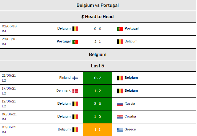 Belgium vs Portugal: Preview, prediction, team news, betting tips and odds Belgium vs Portugal: Preview, prediction, team news, betting tips and odds