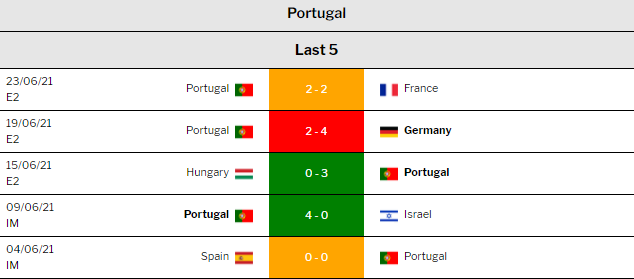 Belgium vs Portugal: Preview, prediction, team news, betting tips and odds Belgium vs Portugal: Preview, prediction, team news, betting tips and odds