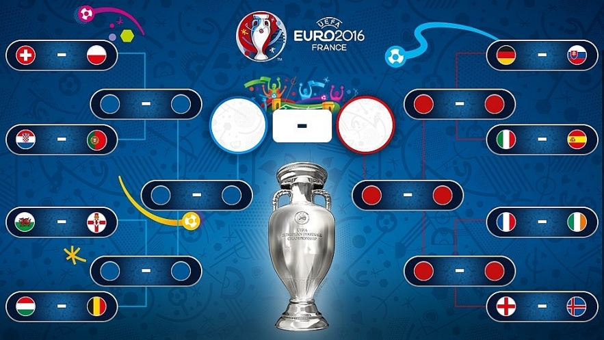 EURO 2020 Round of 16: Full Fixtures, Kick-off Time, Live Stream, TV Channels EURO 2020 Round of 16: Full Fixtures, Kick-off Time, Live Stream, TV Channels