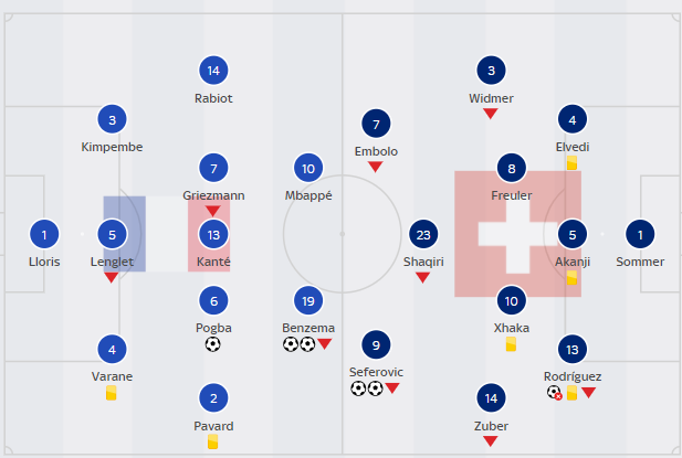EURO 2020 TODAY (June 28): Croatia 3-5 Spain, France 3-3 Switzerland EURO 2020 TODAY (June 28): Croatia 3-5 Spain, France 3-3 Switzerland