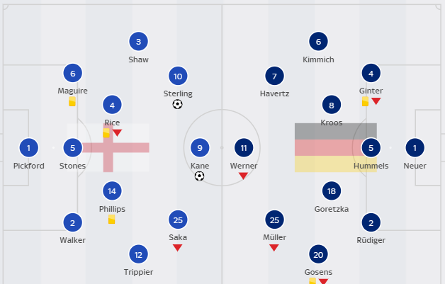 EURO 2020 TODAY (June 30): Quarter-finals full fixtures, match schedules and latest results EURO 2020 TODAY (June 30): Quarter-finals full fixtures, match schedules and latest results