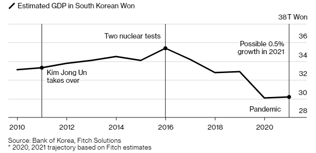 Kim Jong Un sounds alarm on “grave consequences” of Covid crisis Kim Jong Un sounds alarm on “grave consequences” of Covid crisis