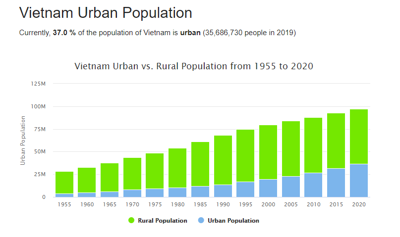 What to Know about Vietnam Population? What to Know about Vietnam Population?