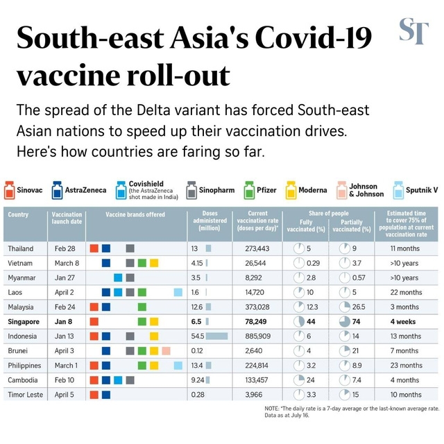 Health Ministry Refutes Singaporean Newspaper Prediction about Vietnam’s Vaccine Rollout Health Ministry Refutes Singaporean Newspaper Prediction about Vietnam’s Vaccine Rollout