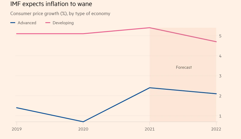 Vaccine Inequality Threatens Global Economic Recovery, IMF Warns Vaccine Inequality Threatens Global Economic Recovery, IMF Warns