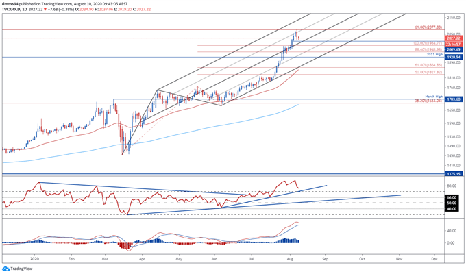 Gold price outlook: pullback on the cards amid escalating US-China tensions gold prices may hit rs 70000 level by diwali should you invest