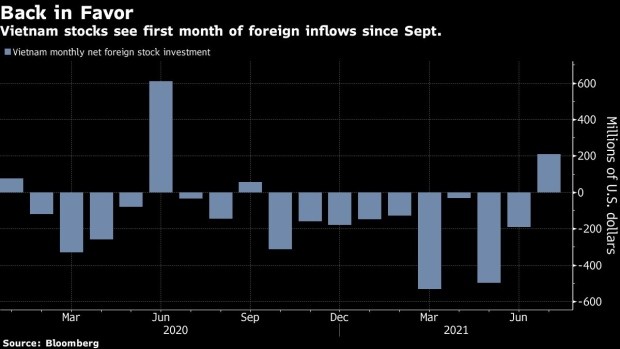 Vietnam’s Biggest Investors Expect Further Gains Amid Pandemic, Bloomberg Says Vietnam’s Biggest Investors Expect Further Gains Amid Pandemic, Bloomberg Says