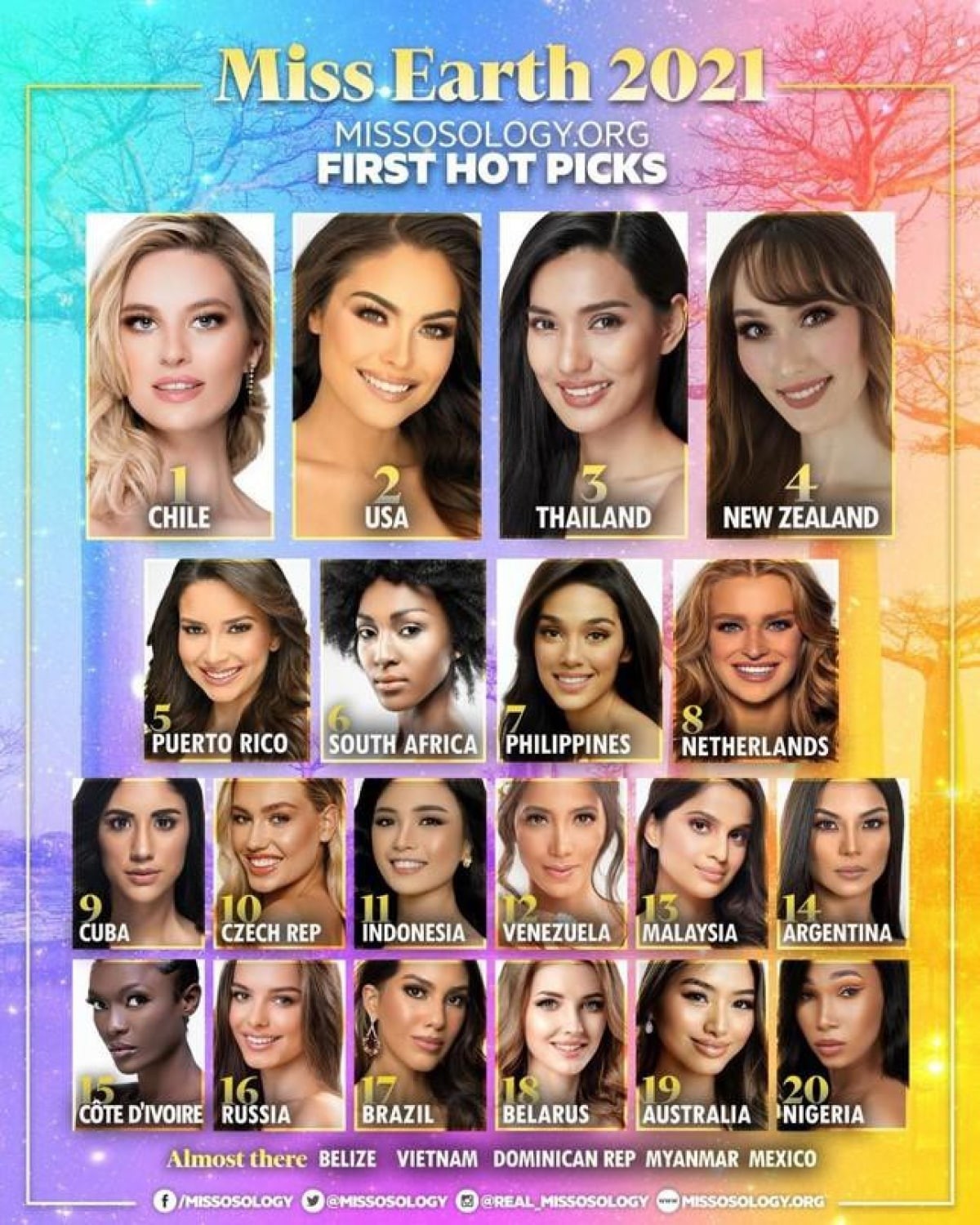 Vietnamese Representative Named among Top 20 Ahead of Miss Earth 2021 Vietnamese Representative Named among Top 20 Ahead of Miss Earth 2021