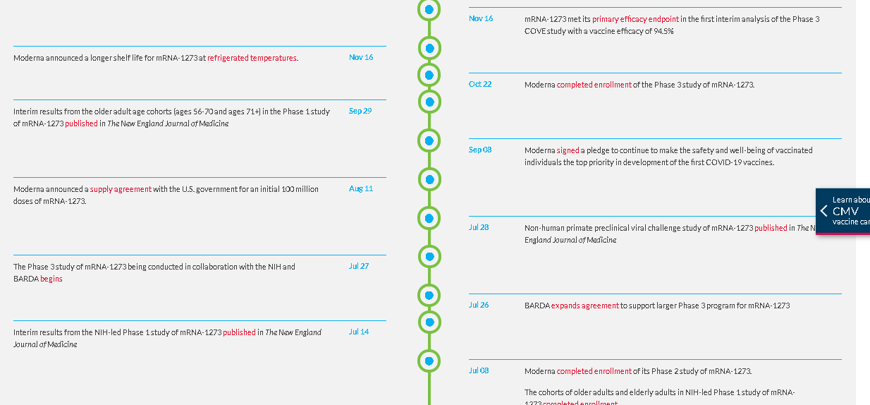 What is mRNA-1273 - Moderna COVID-19 vaccine?