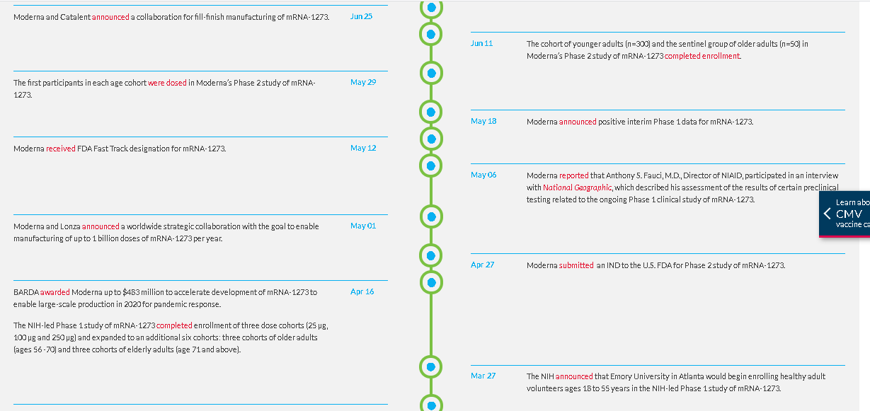 What is mRNA-1273 - Moderna COVID-19 vaccine?