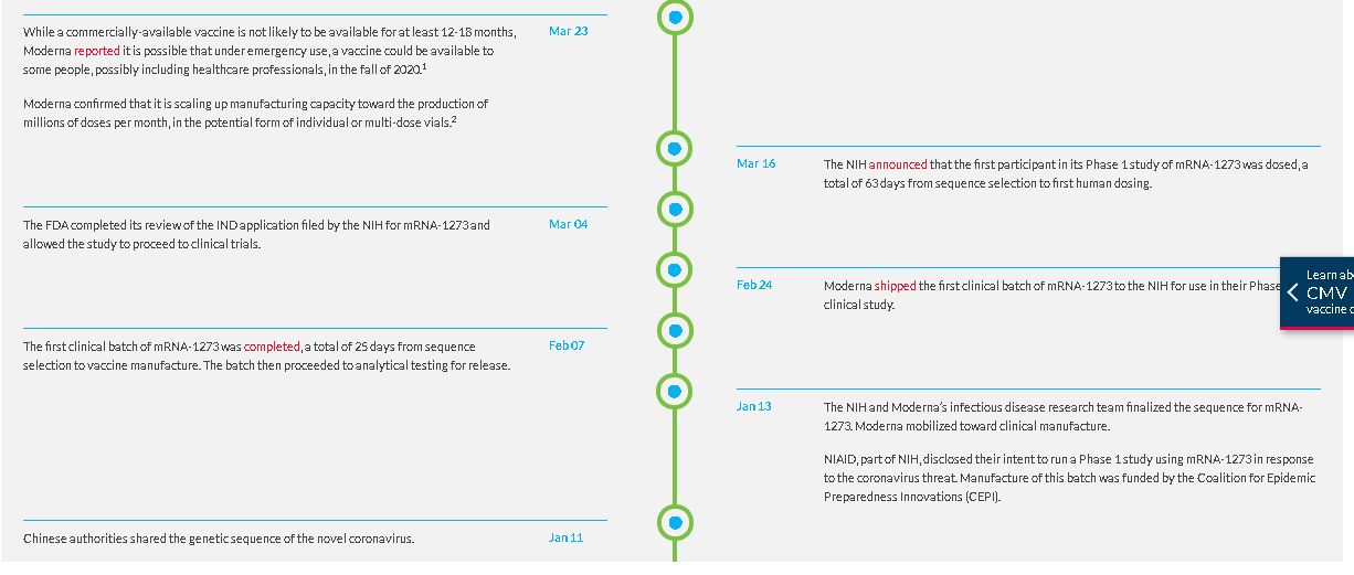 What is mRNA-1273 - Moderna COVID-19 vaccine?