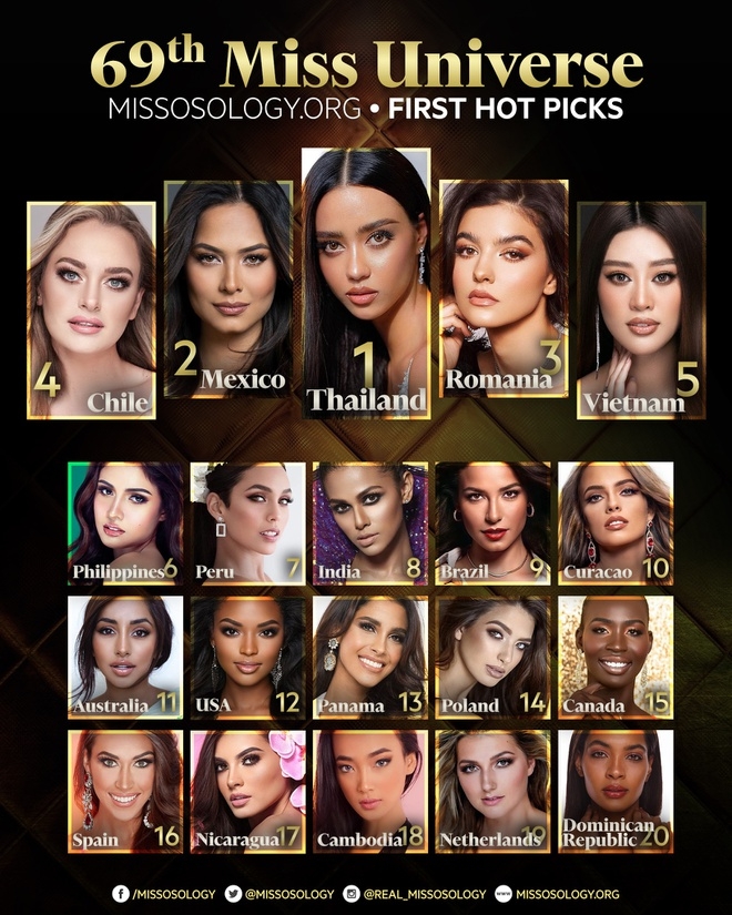 Vietnamese beauty predicted to enter top 5 Miss Universe 2020 Vietnamese beauty predicted to enter top 5 Miss Universe 2020