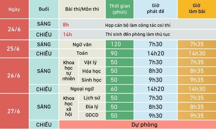 Cập nhật đề thi môn Lịch sử THPT quốc gia 2019 cap nhat de thi mon lich su thpt quoc gia 2019