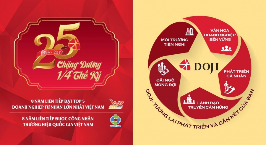 Những lý do giúp Tập đoàn DOJI trở thành nơi làm việc đáng mơ ước nhung ly do giup tap doan doji tro thanh noi lam viec dang mo uoc
