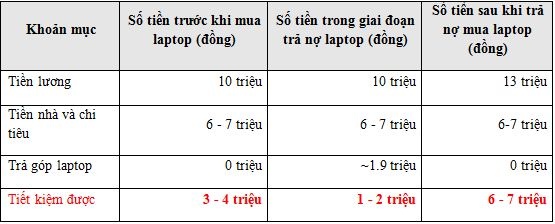 Hướng dẫn kinh nghiệm quản lý vay nợ huong dan kinh nghiem quan ly vay no