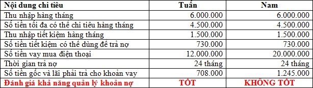 Hướng dẫn kinh nghiệm quản lý vay nợ huong dan kinh nghiem quan ly vay no