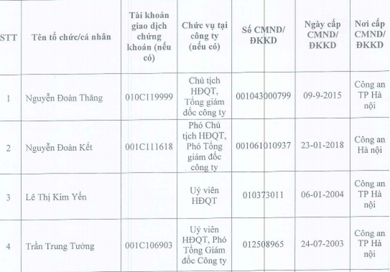 Ông chủ bóng đèn phích nước Rạng Đông Nguyễn Đoàn Thăng là ai? bi mat ve vi chu tich hdqt cua cong ty cp bong den phich nuoc rang dong