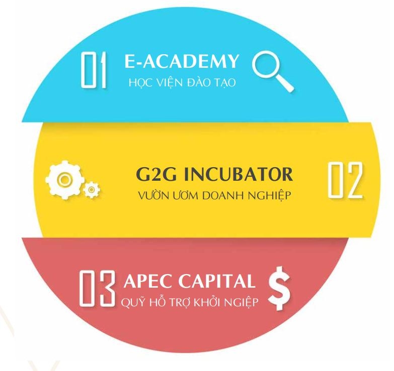 Apec Group đầu tư 2 triệu đô phát triển Học viện phi lợi nhuận đào tạo trọn đời e-Academy apec group dau tu 2 trieu do phat trien hoc vien phi loi nhuan dao tao tron doi e academy