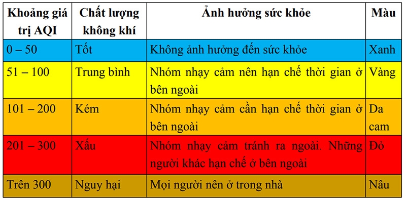 Khám phá ứng dụng AirVisual cho kết quả "ô nhiễm nặng" với không khí Hà Nội và TP.HCM airvisual ung dung theo doi muc do sach cua khong khi theo thoi gian thuc