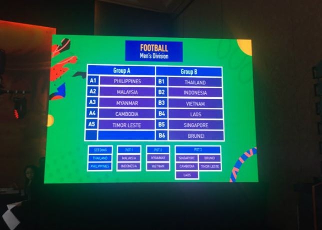 Kết quả bốc thăm SEA Games 2019: Việt Nam lại đối đầu Thái Lan, Indonesia và Singapore ket qua boc tham sea games 2019 roi vao bang tu than viet nam tiep tuc doi dau voi thai lan indonesia va singapore