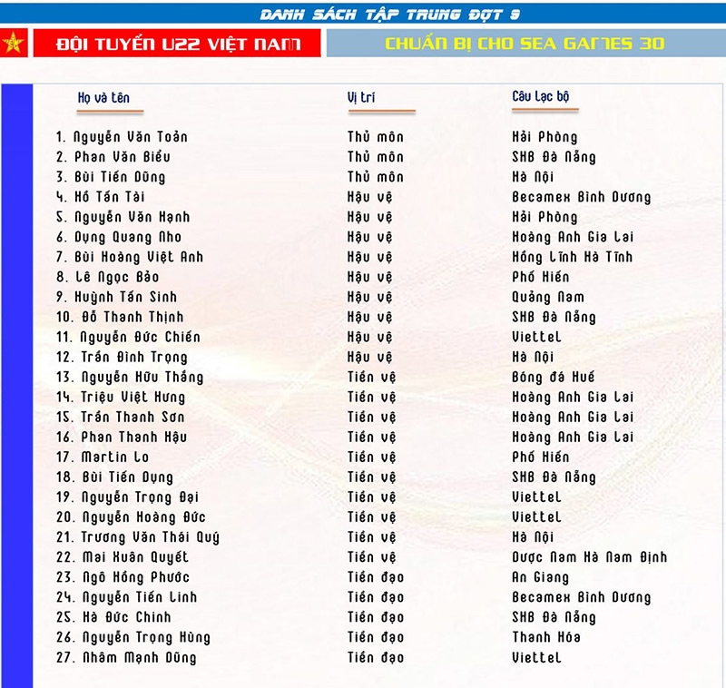 Bác sĩ Hàn Quốc: “Chưa thể khẳng định chính xác thời điểm Đình Trọng có thể ra sân” bac si choi chua the khang dinh chinh xac thoi diem dinh trong co the ra san