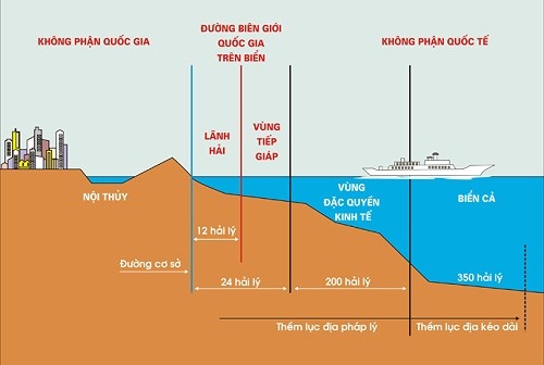 Việt Nam khẳng định chủ quyền biển đảo bằng luật pháp quốc tế viet nam khang dinh chu quyen bien dao bang luat phap quoc te