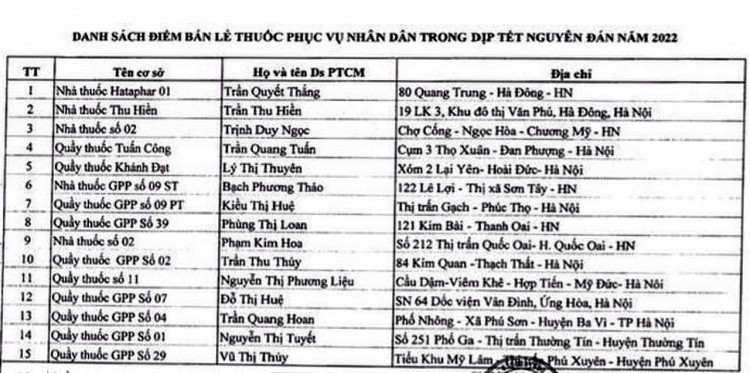 Hà Nội có 82 điểm bán thuốc trong những ngày nghỉ Tết Nguyên đán