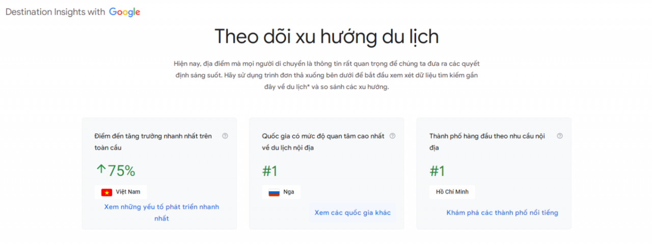 Việt Nam là điểm đến tăng trưởng nhanh nhất trên toàn cầu. Ảnh: Google Việt Nam là điểm đến tăng trưởng nhanh nhất trên toàn cầu. Ảnh: Google