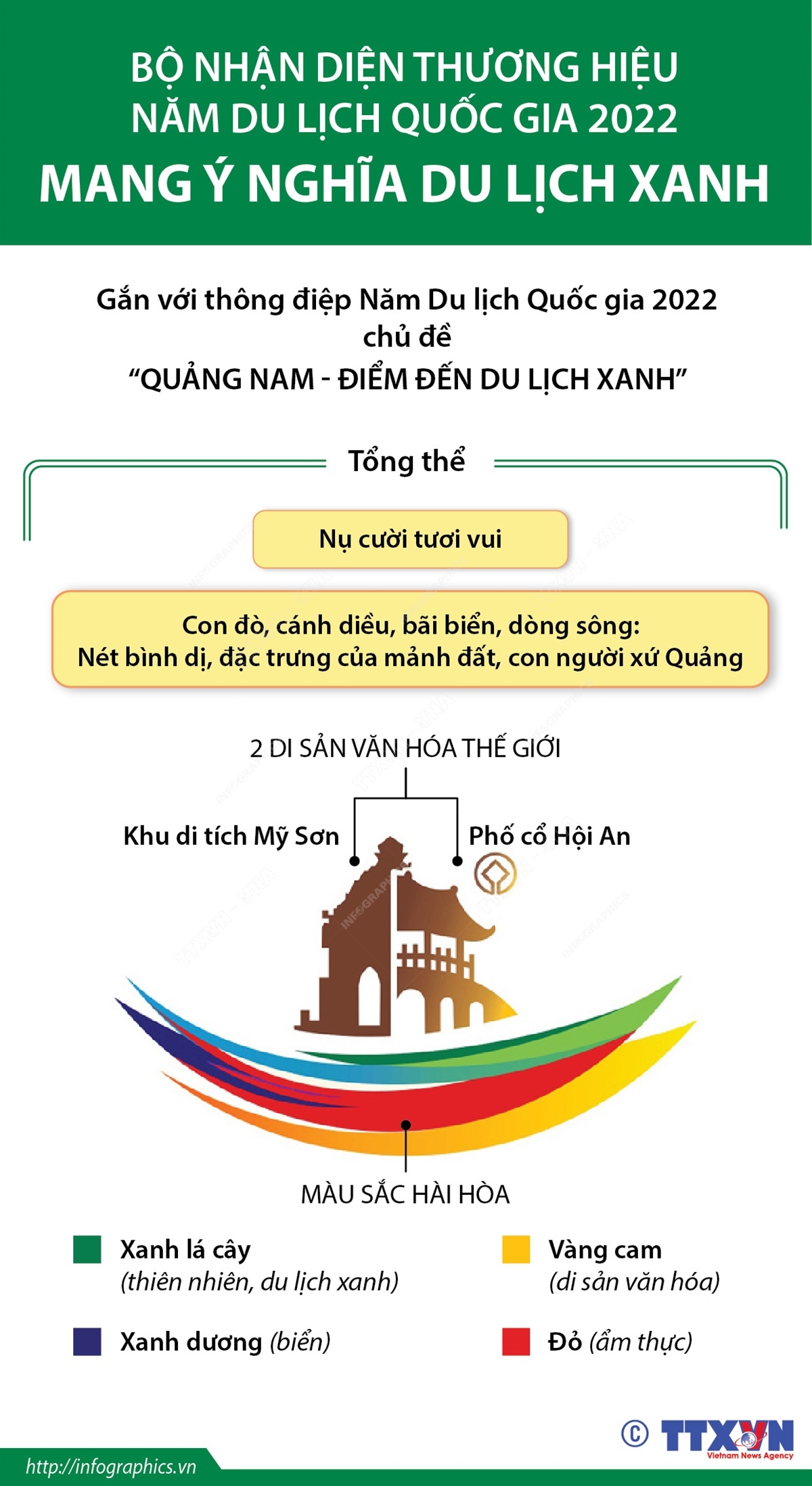 Bộ nhận diện thương hiệu Năm Du lịch quốc gia 2022 mang ý nghĩa du lịch xanh Chú thích ảnh