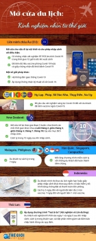 Mở cửa du lịch: Kinh nghiệm nhìn từ thế giới
