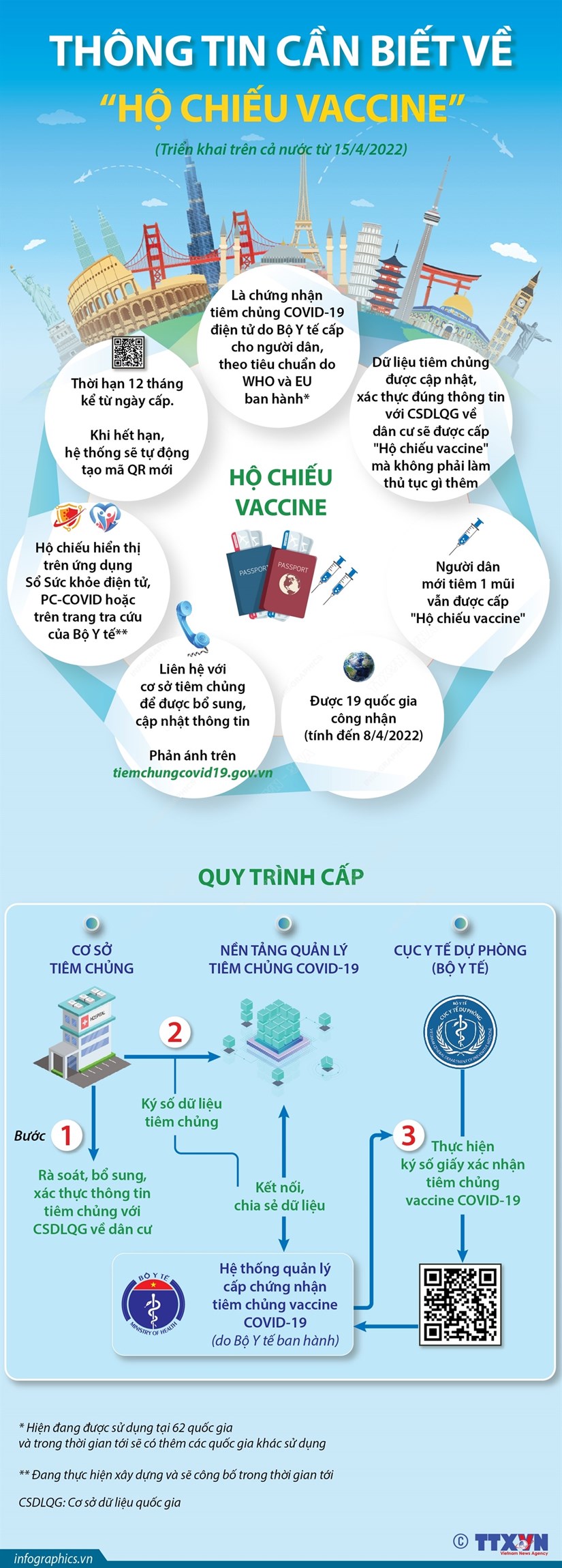 Thông tin cần biết về "Hộ chiếu vaccine” triển khai từ ngày 15/4/2022 hình ảnh 1 Thong tin can biet ve "Ho chieu vaccine” trien khai tu ngay 15/4/2022 hinh anh 1