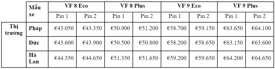 Vinfast công bố giá thuê pin VF 8 và VF 9 tại thị trường Châu Âu Vinfast công bố giá thuê pin VF 8 và VF 9 tại thị trường Châu Âu