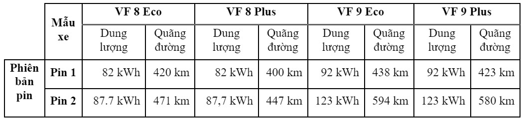 Vinfast công bố giá thuê pin VF 8 và VF 9 tại thị trường Châu Âu Vinfast công bố giá thuê pin VF 8 và VF 9 tại thị trường Châu Âu
