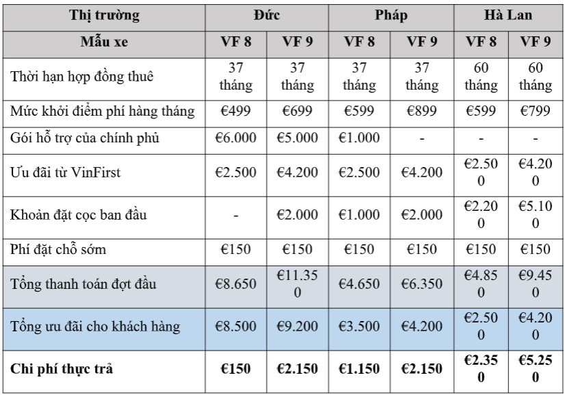Vinfast và FCA công bố giải pháp tài chính cho thuê xe VF 8 và VF 9 tại Châu Âu Vinfast và FCA công bố giải pháp tài chính cho thuê xe VF 8 và VF 9 tại Châu Âu