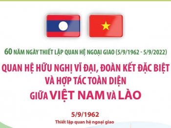 Quan hệ hữu nghị vĩ đại, đoàn kết đặc biệt và hợp tác toàn diện giữa Việt Nam và Lào