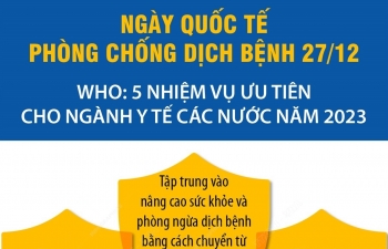 Ngày Quốc tế Phòng chống dịch bệnh 27/12: 5 nhiệm vụ ưu tiên cho ngành y tế các nước năm 2023