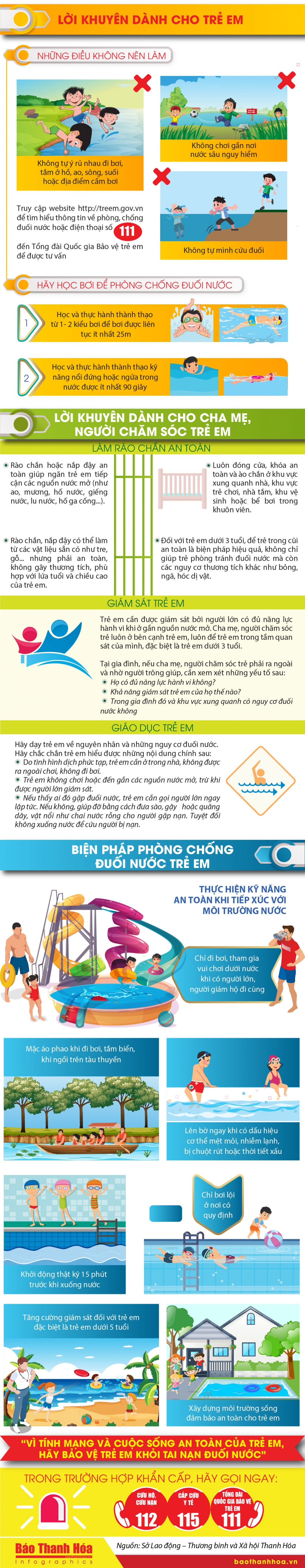[Infographic] - Hưởng ứng ngày Thế giới phòng chống đuối nước 25/7
