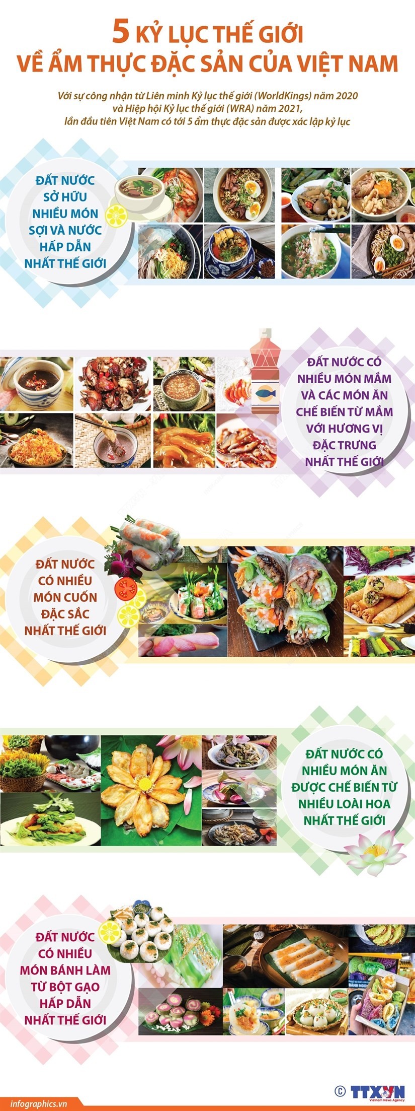 Lần đầu tiên Việt Nam được hai tổ chức thế giới xác lập 5 kỷ lục về ẩm thực