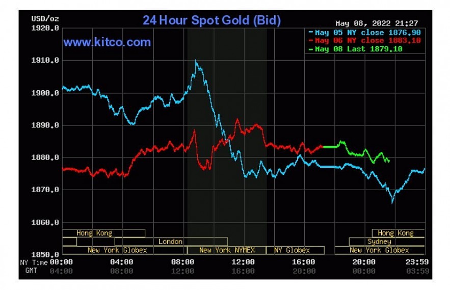 Vietnam Business & Weather Briefing (May 9): Gold Price Dropped, Heavy Rain Forecasted Vietnam Business & Weather Briefing (May 9): Gold Price Dropped, Heavy Rain Forecasted