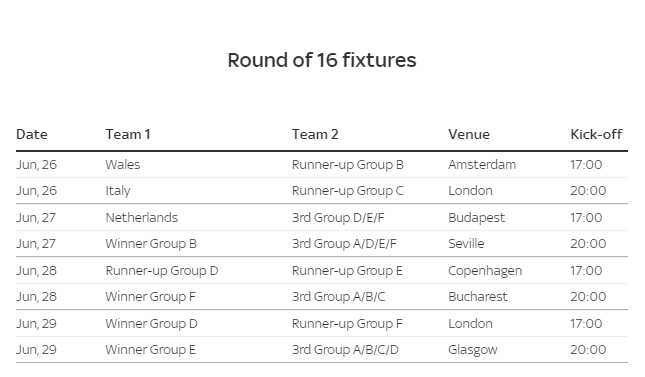 EURO 2020: Predicts Scenarios for Knockout Qualification - Round of Last 16 EURO 2020: Predicts Scenarios for Knockout Qualification - Round of Last 16