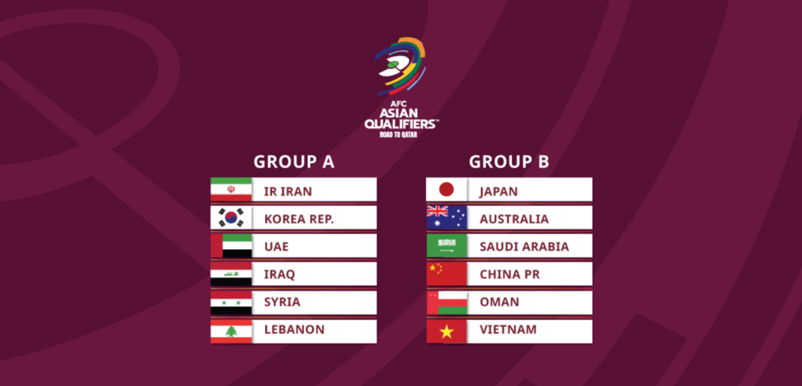 Who will Vietnam compete in World Cup qualifiers’ third round? Who will Vietnam compete in World Cup qualifiers’ third round?