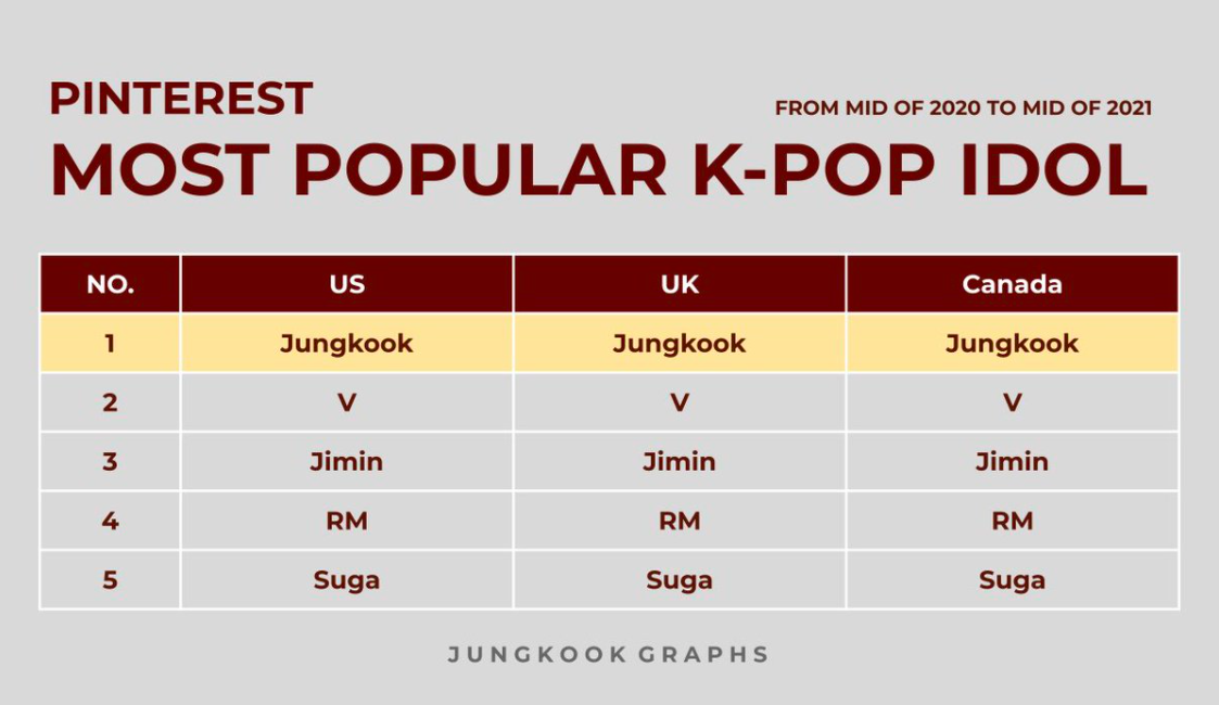 Who is Jungkook - Most popular K-pop Idol: Biography, Personal Life Who is Jungkook - Most popular K-pop Idol: Biography, Personal Life