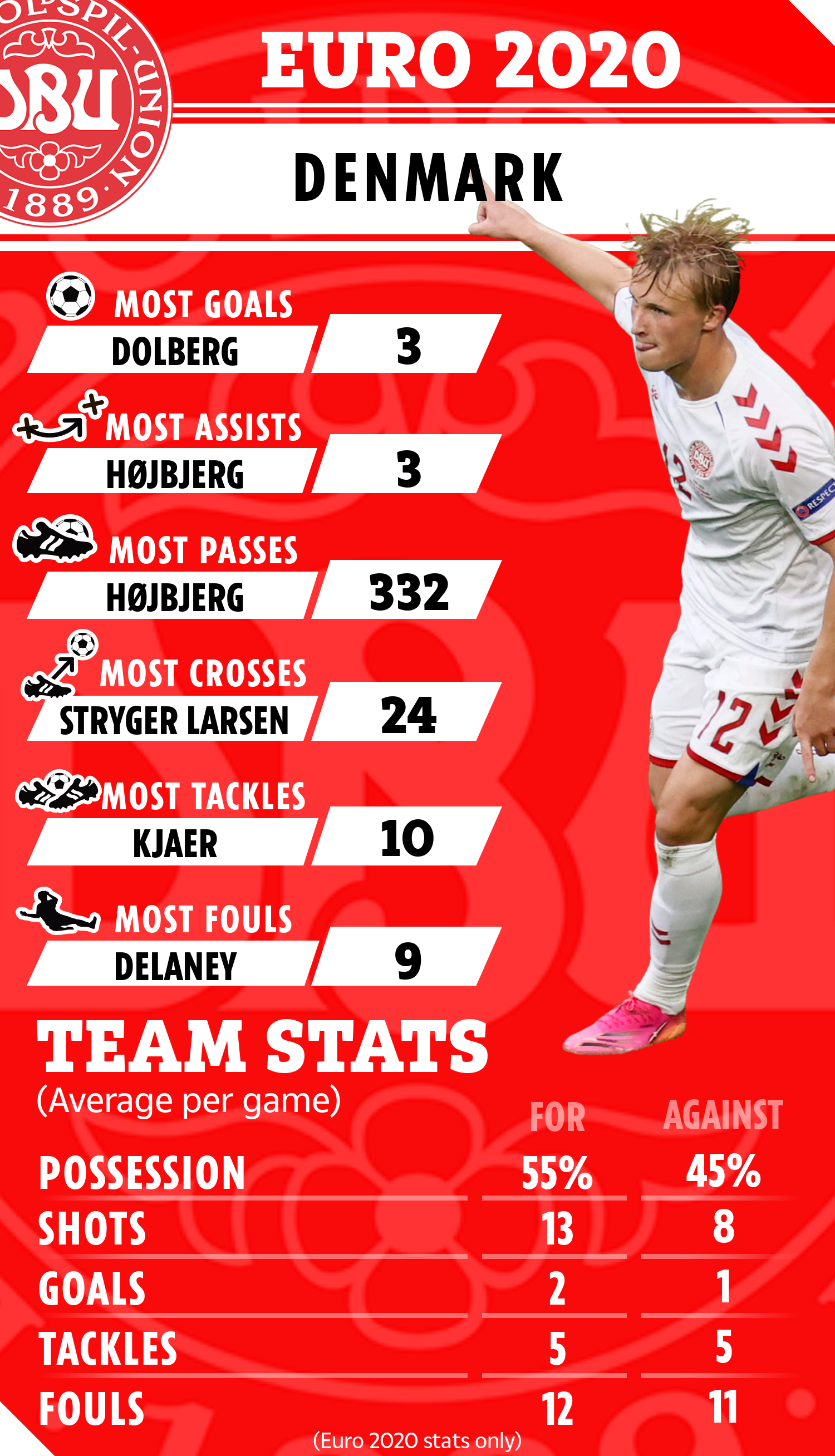 England vs Denmark: Prediction, Team News, Betting Tips, Latest odds England vs Denmark: Prediction, Team News, Betting Tips, Latest odds