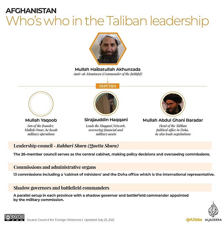 Who is Taliban - From a Group of Students to Regime Seizing Power in Afghanistan? Who is Taliban - From a Group of Students to Regime Seizing Power in Afghanistan?