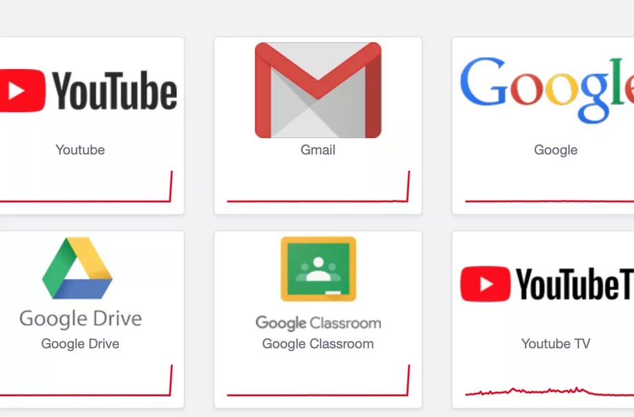 google youtube hit by massive outage covering majority services