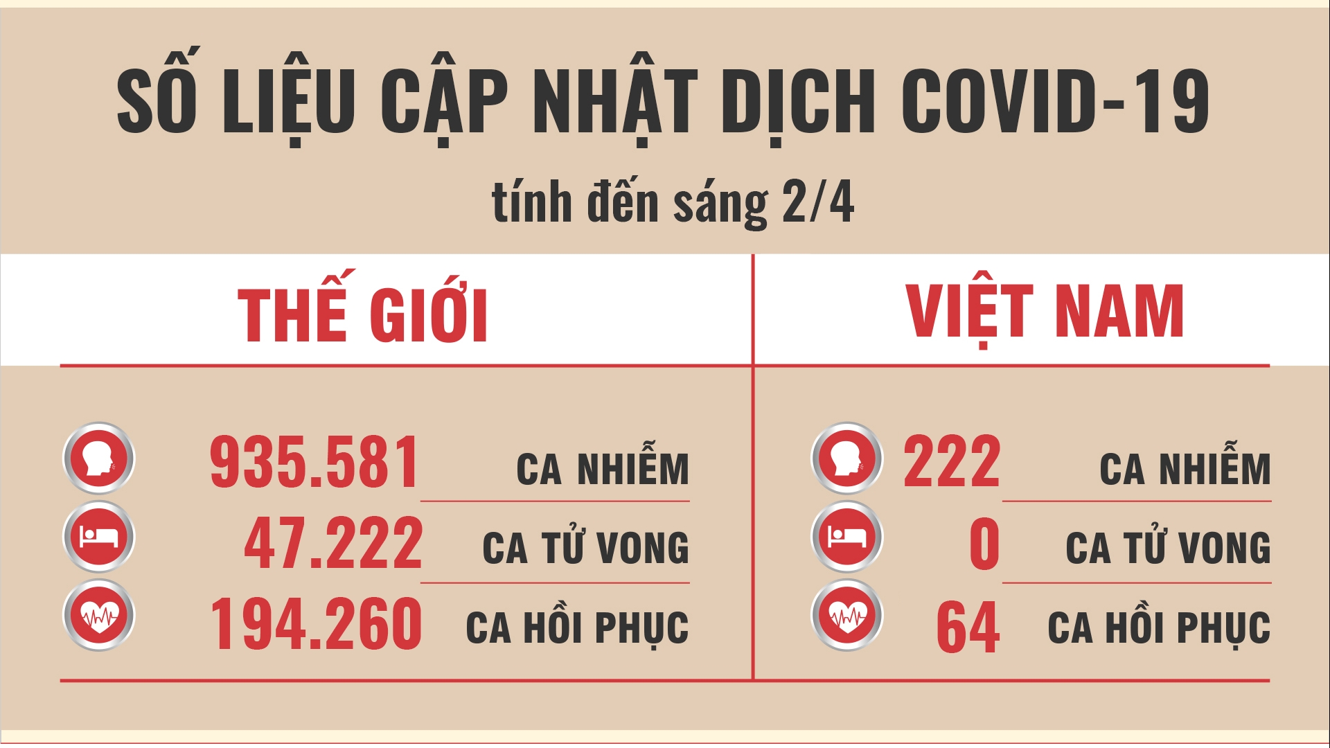 hai giam doc benh vien indonesia tu vong vi nhiem covid 19